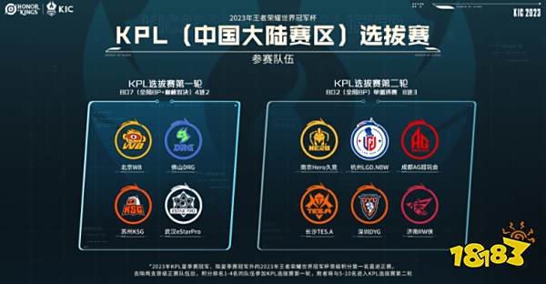 特别是在对 特别是在对